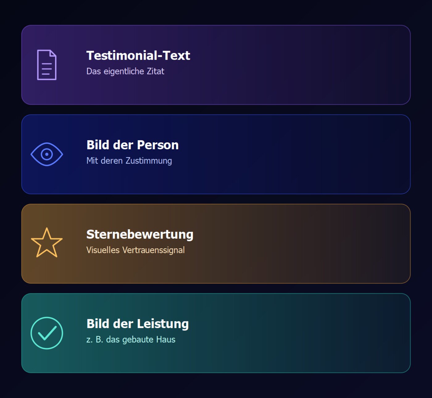 Vier Karten: Testimonial-Text, Bild der Person, Sternebewertung, Bild der Leistung