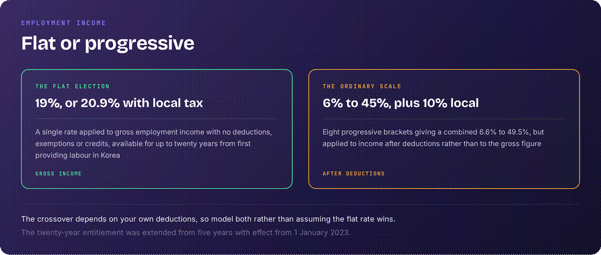 Korea tax on employment income