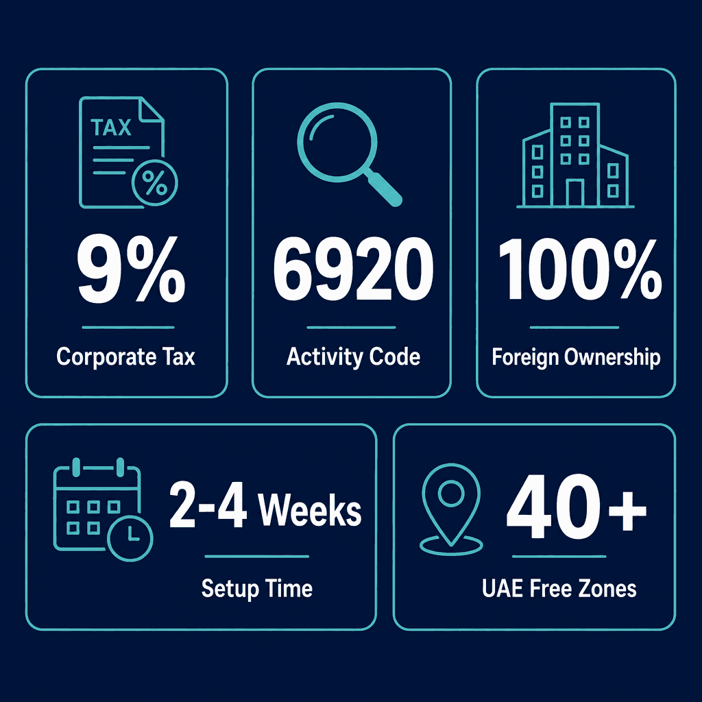 Infographic: How to Get a Accounting Auditing & Tax Services Business License in Dubai