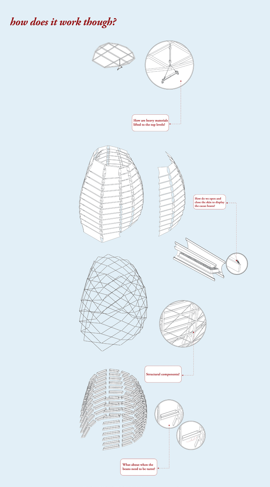 Exploded construction diagram showing the pod’s roof, structural ribs and layered enclosure.