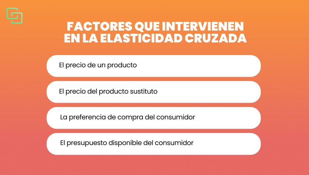 Factores que intervienen en la elasticidad cruzada