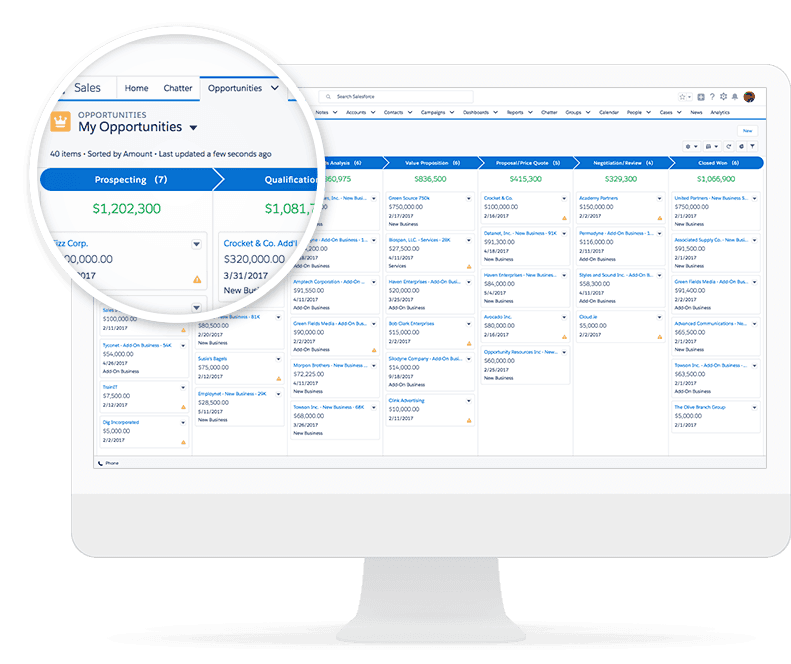 Salesforce Lightning: The Future of Sales and CRM