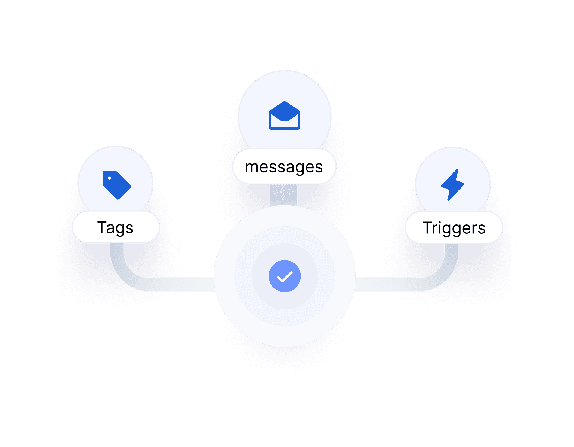 Next workflow screen illustrating the sequential steps needed to finalize the task.