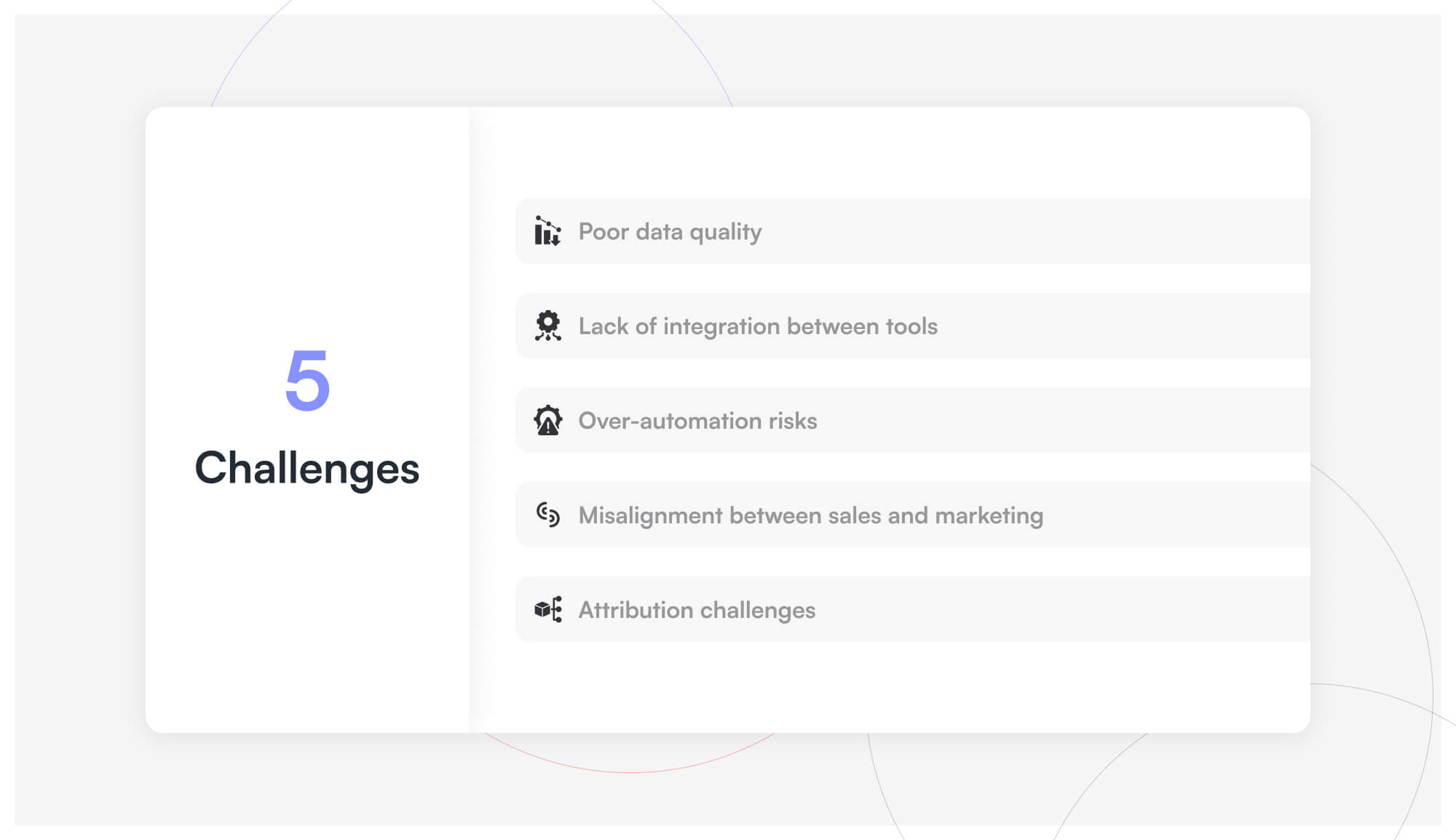 AI-driven demand generation challenges