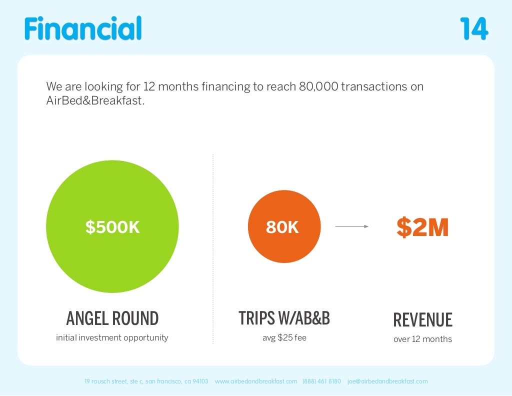 Infographic: Financials
