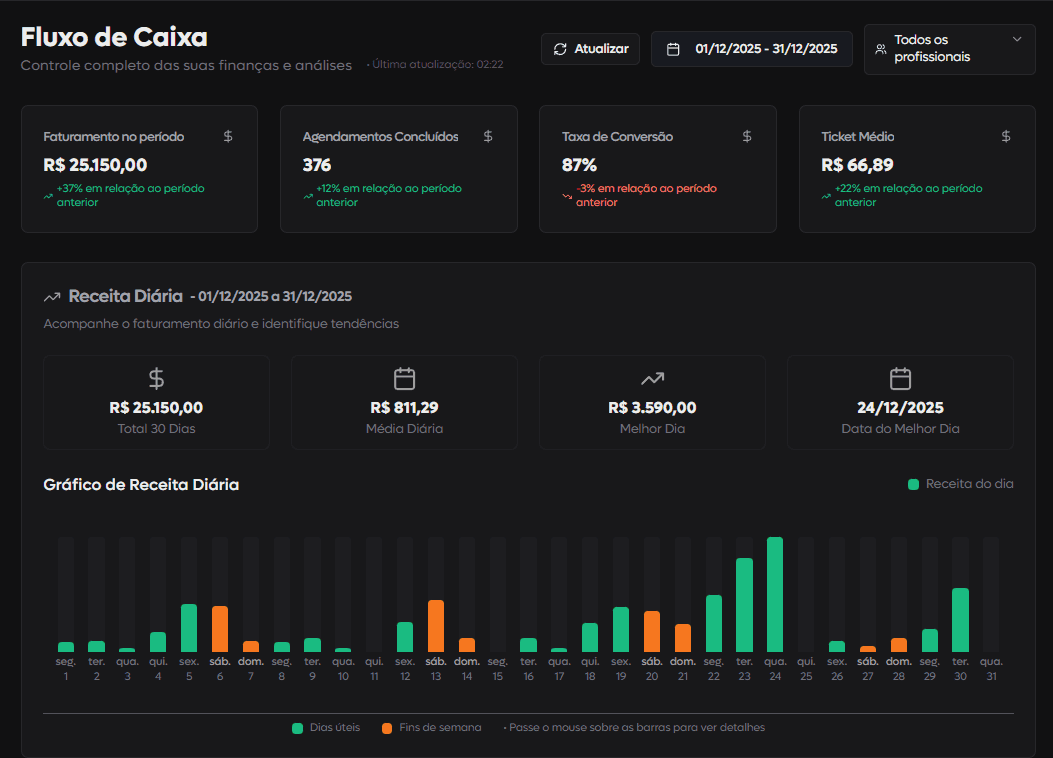 Clario cashflow overview card displaying income and expense trends over the past 7 days with a line chart.