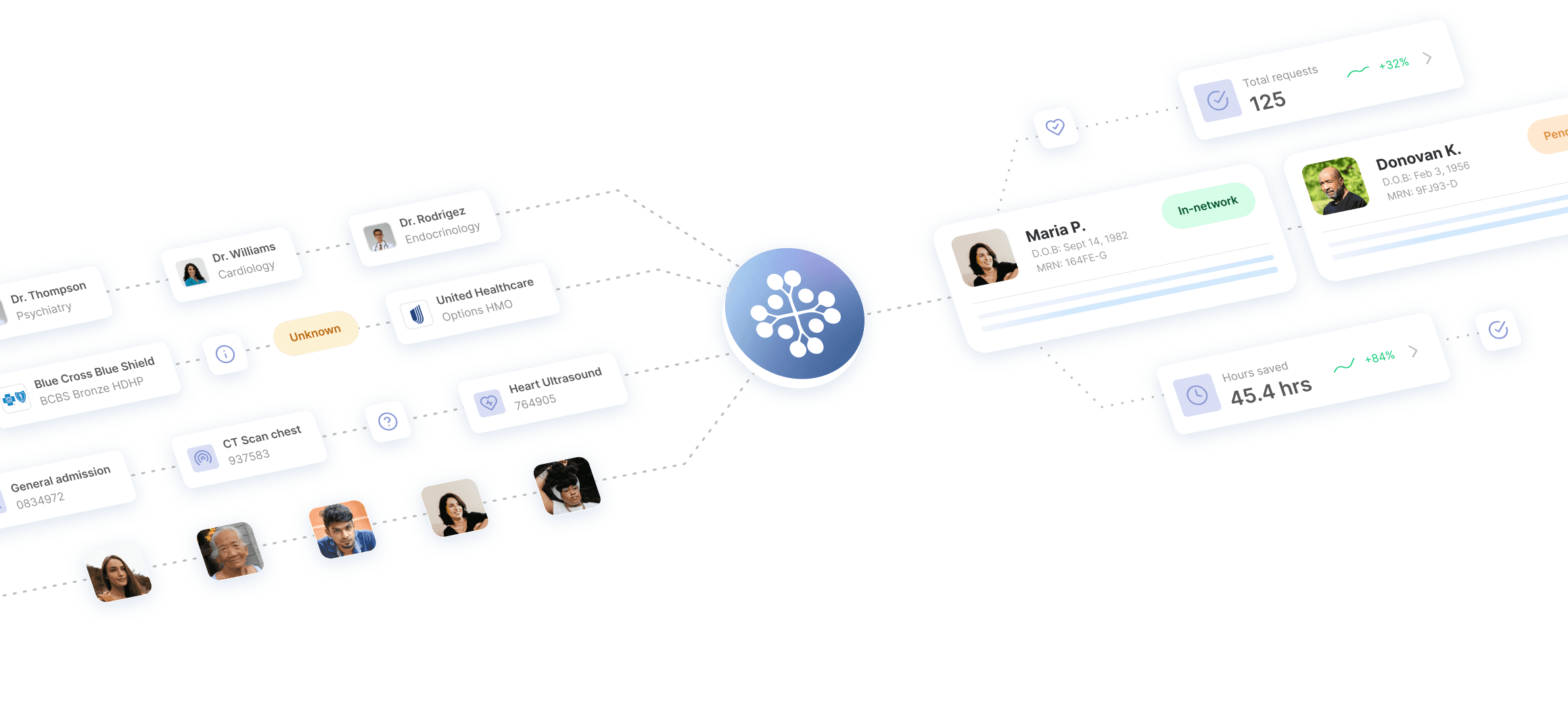 An image of Dreelio's dashboard