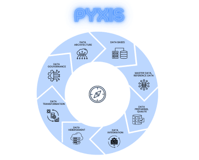 nelis crm version pyxis, pyxis version , version nelis crm, actualité nelis crm