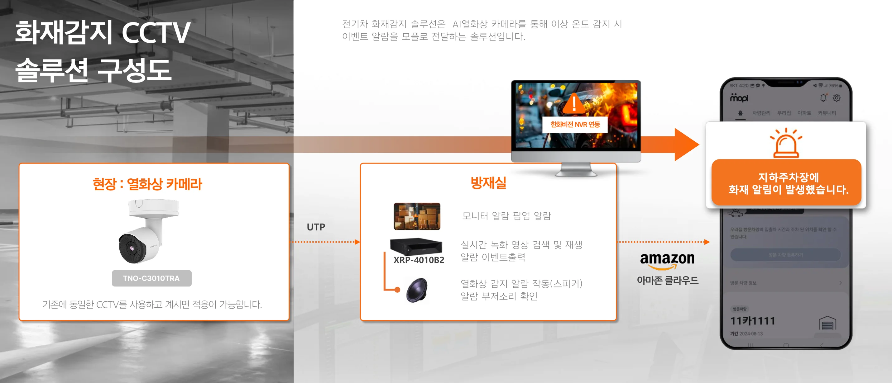 전기차 화재 감지는 예방이 가장 큰 솔루션이다. 한화비전 CCTV는 조기 화재 감지 열화상 카메라로 방재실에서 자동으로 알림을 보내는 시스템을 갖추고 있다.
