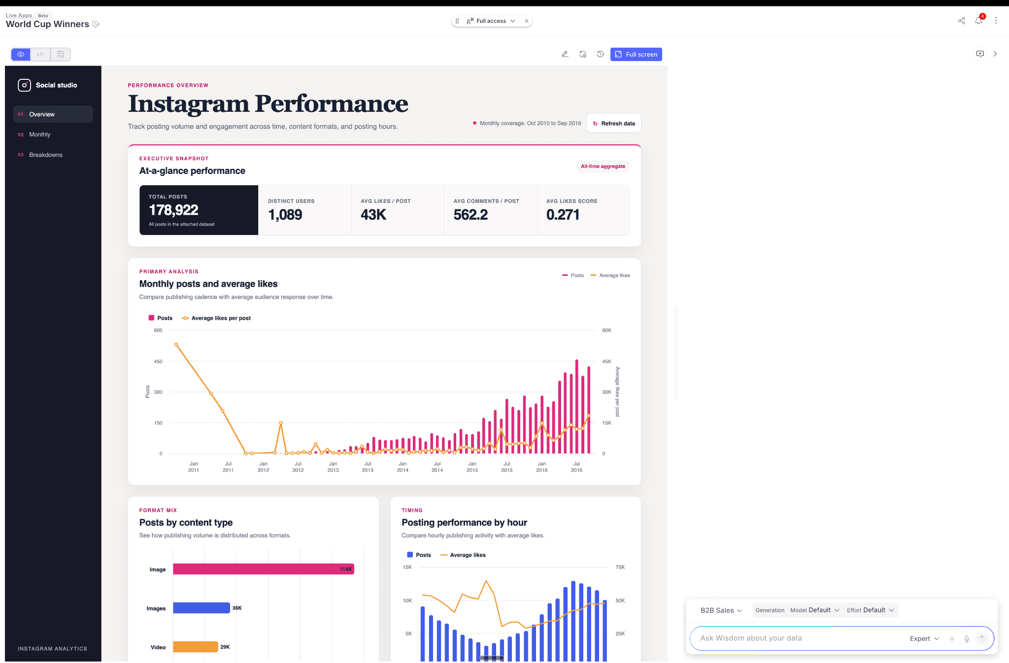 Turning information into a dashboard