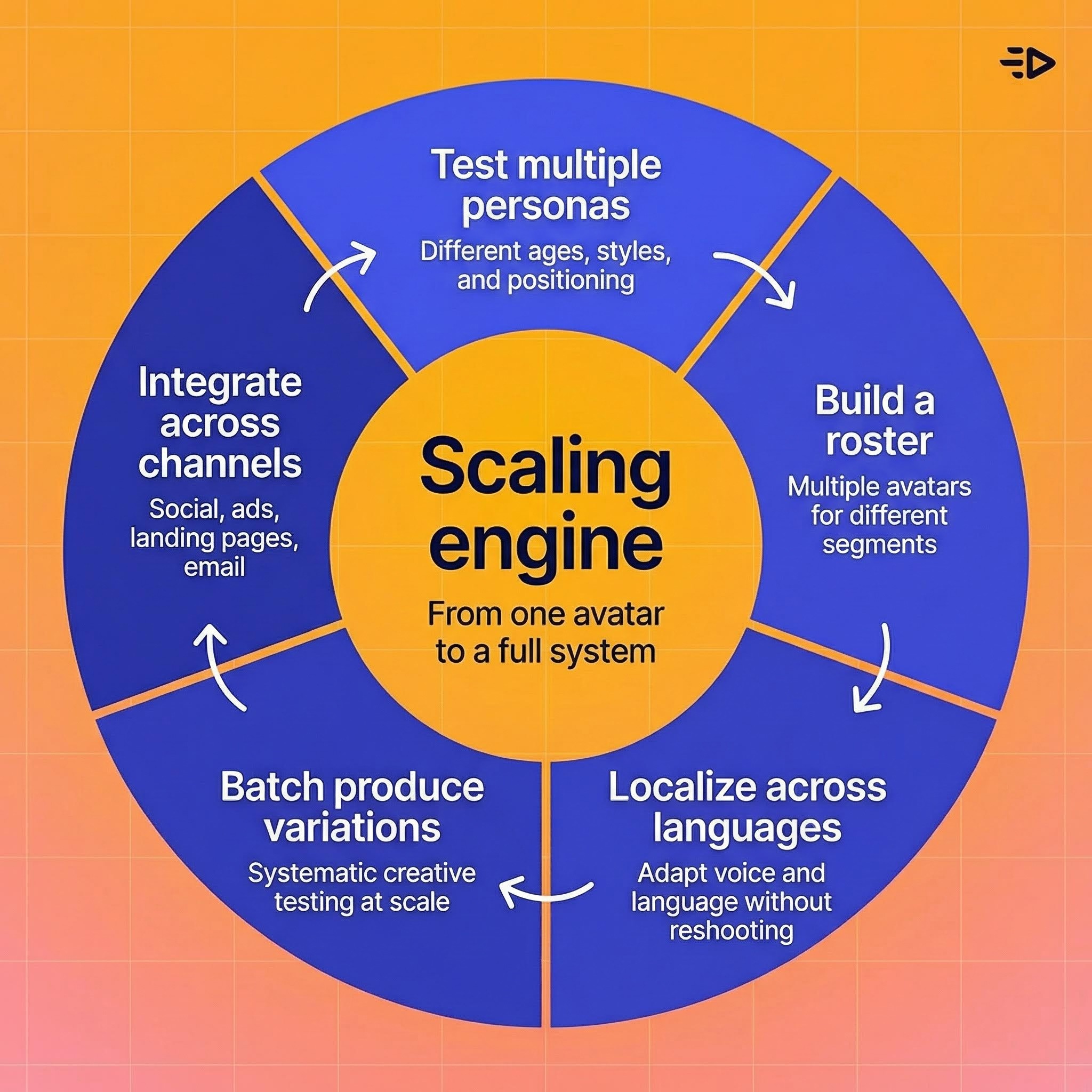Scaling Engine