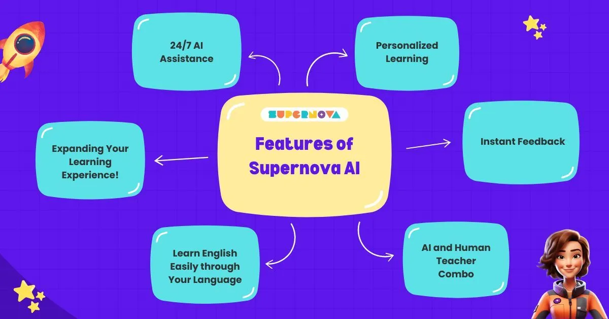 Features of Supernova AI language learning