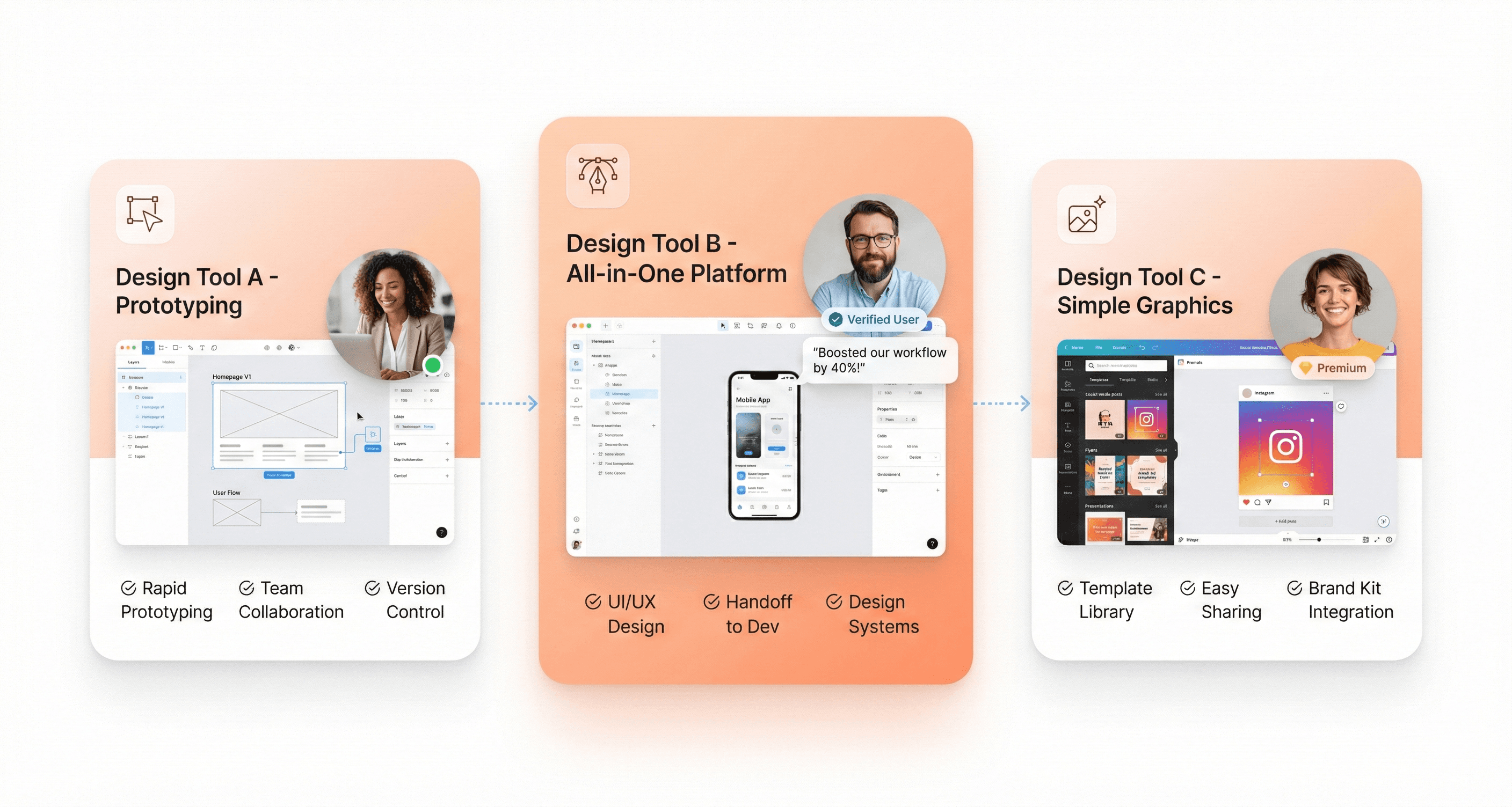 “Floating interface cards comparing popular UI design tools with visual previews, helping designers choose the right tool for their workflow.”