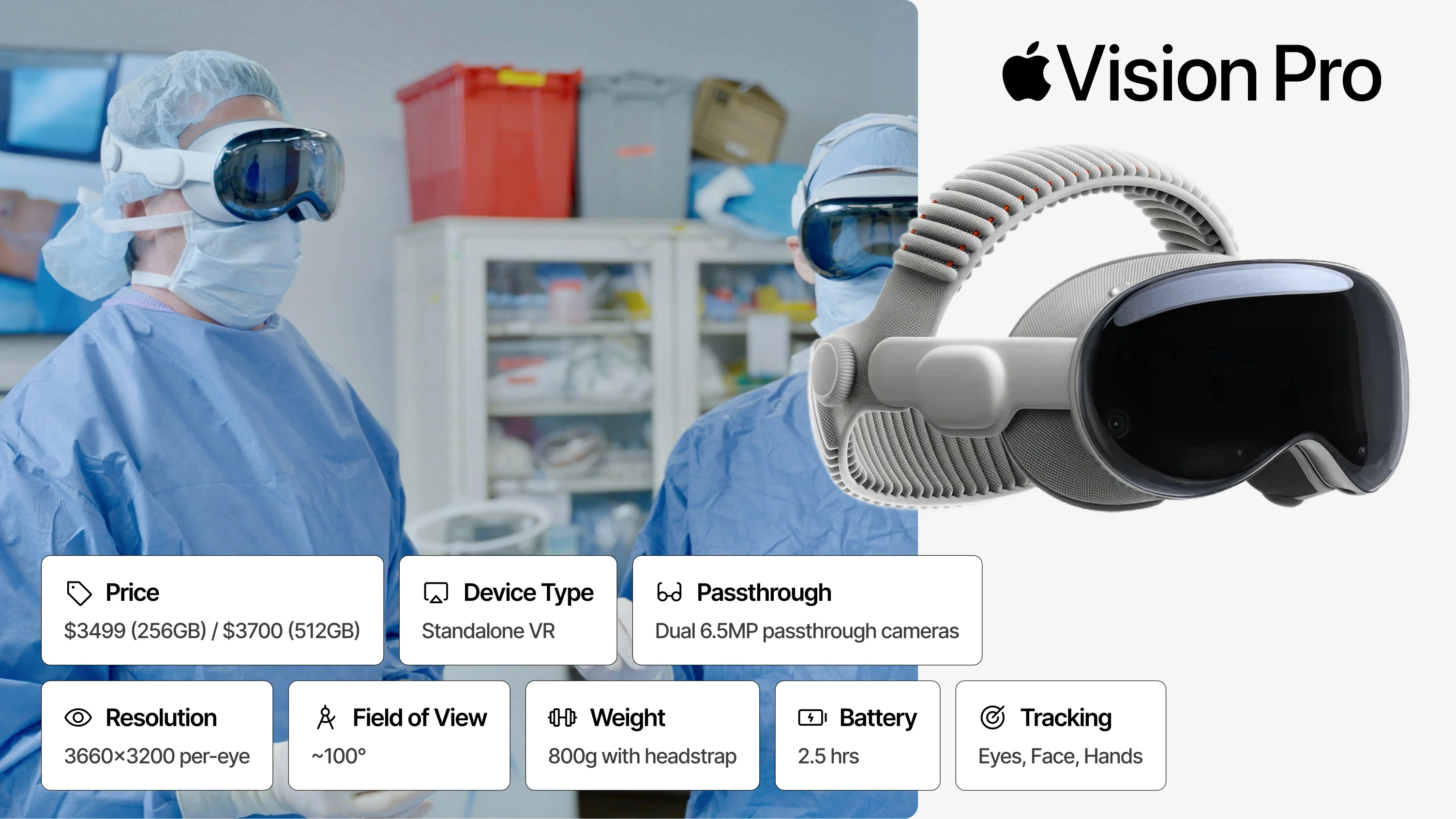 Apple Vision Pro worn by two surgeons in an operating room, with spec cards showing $3,499 price, 3660×3200 per-eye resolution, 100° field of view, 800g weight, 2.5hr battery and eye/face/hand tracking