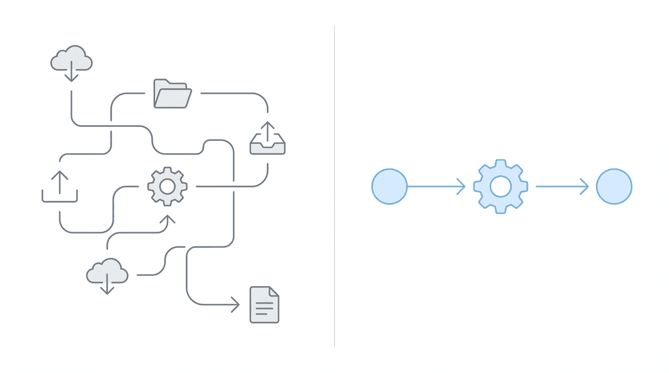 Comparison of manual workflow with multiple steps versus streamlined integrated workflow