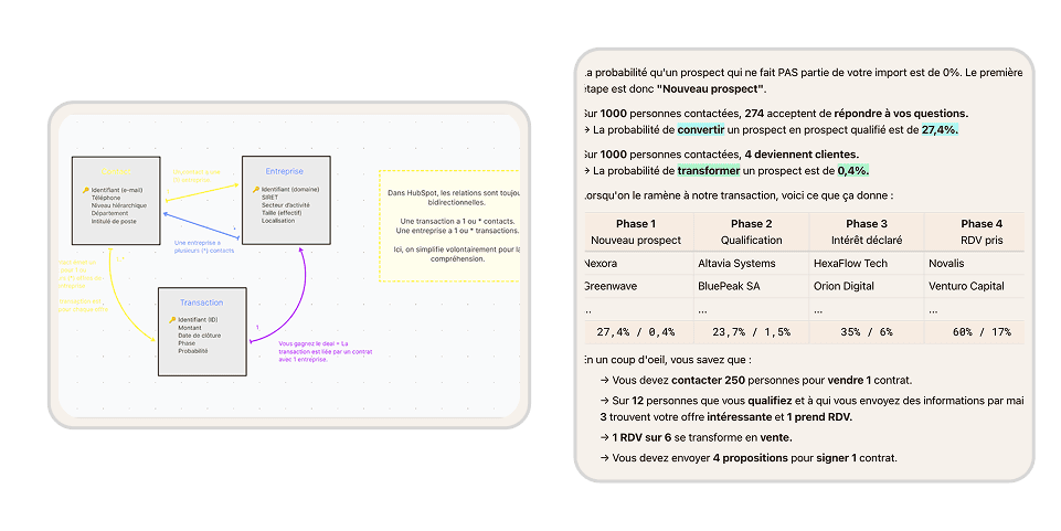 Fiche express pour comprendre et configurer les objets HubSpot