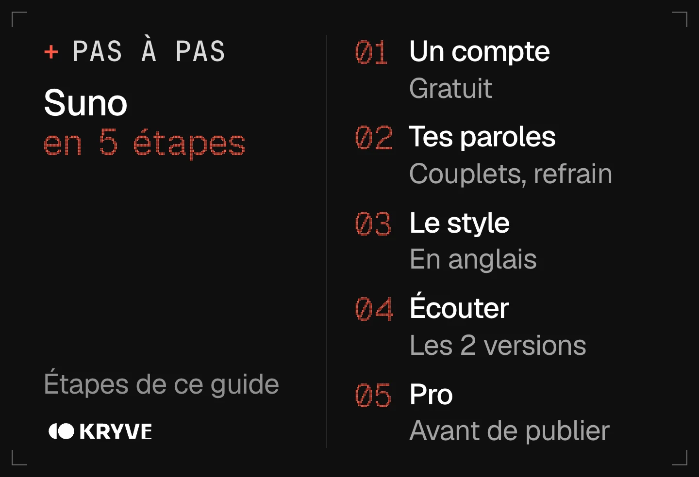 Schéma : bien démarrer avec Suno en 5 étapes, un compte, tes paroles, le style, écouter, pro