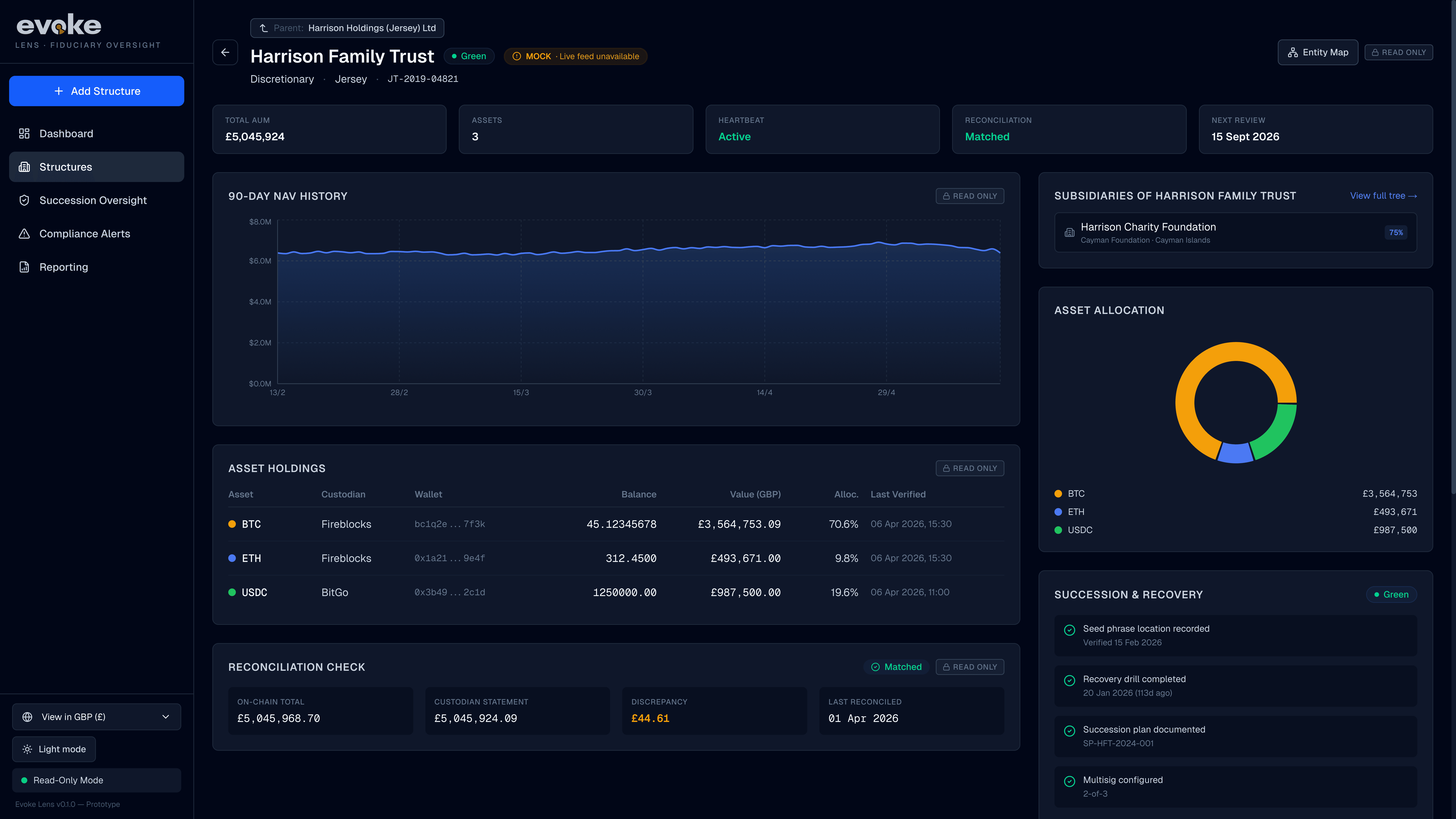 An image of the Evoke Vault dashboard