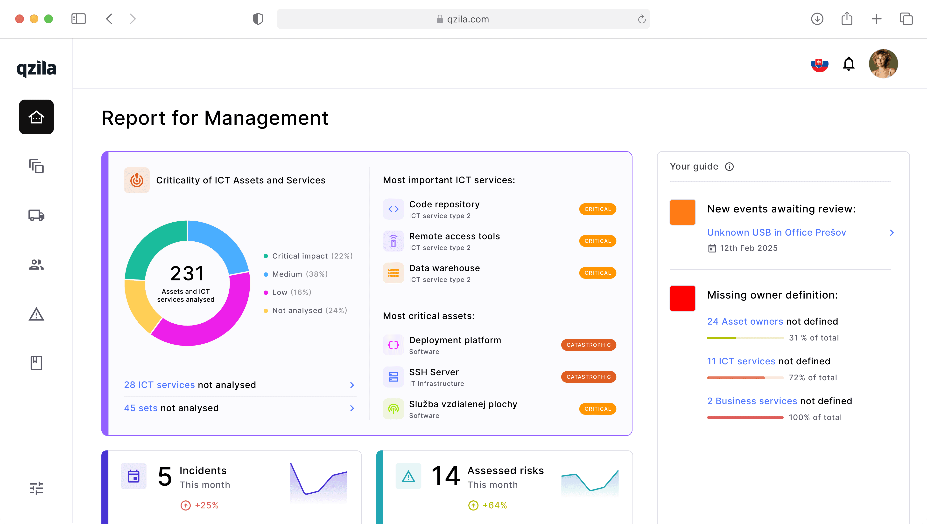 Dashboard Image