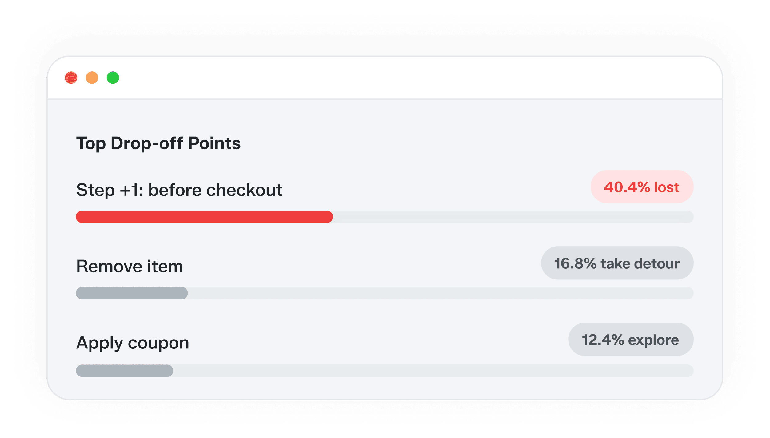 Poterna analytics dashboard showing privacy-friendly traffic data generated via chat.