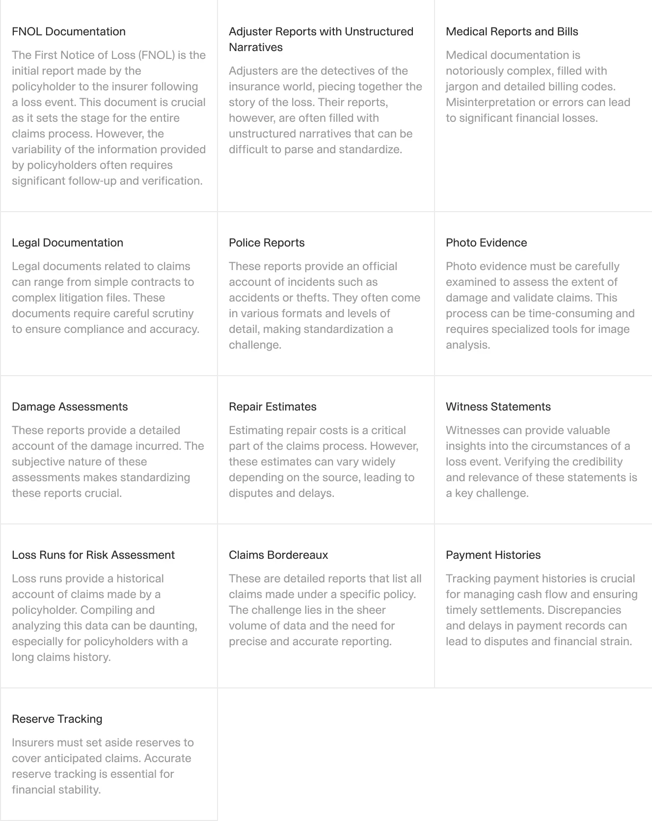 A table listing various types of documents and data involved in insurance claims processing, including FNOL (First Notice of Loss), legal documents, damage assessments, police reports, repair estimates, claims bordereaux, and more. Each entry explains its importance and associated challenges, such as unstructured narratives in adjuster reports or complexity in medical bills.