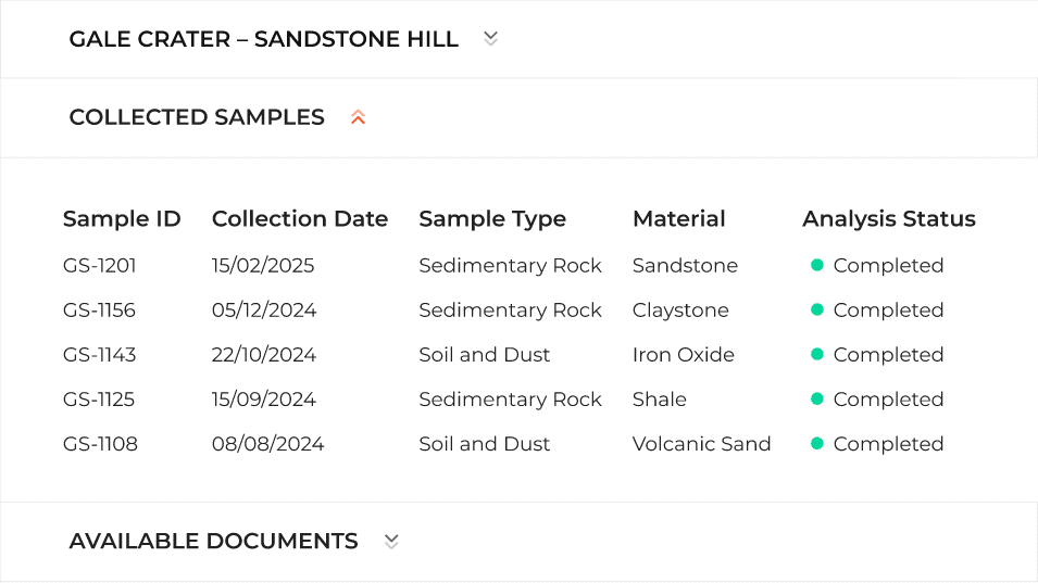 MIND location panel listing the samples collected at Gale Crater – Sandstone Hill