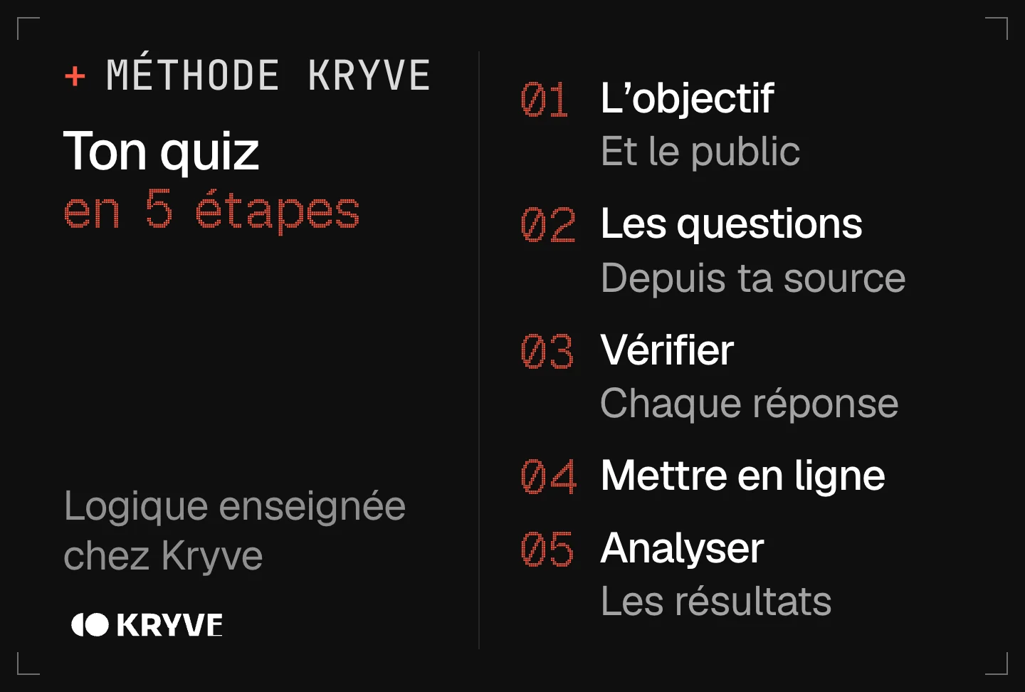 Schéma : créer un quiz avec l’IA en 5 étapes, l'objectif, les questions, vérifier, mettre en ligne, analyser