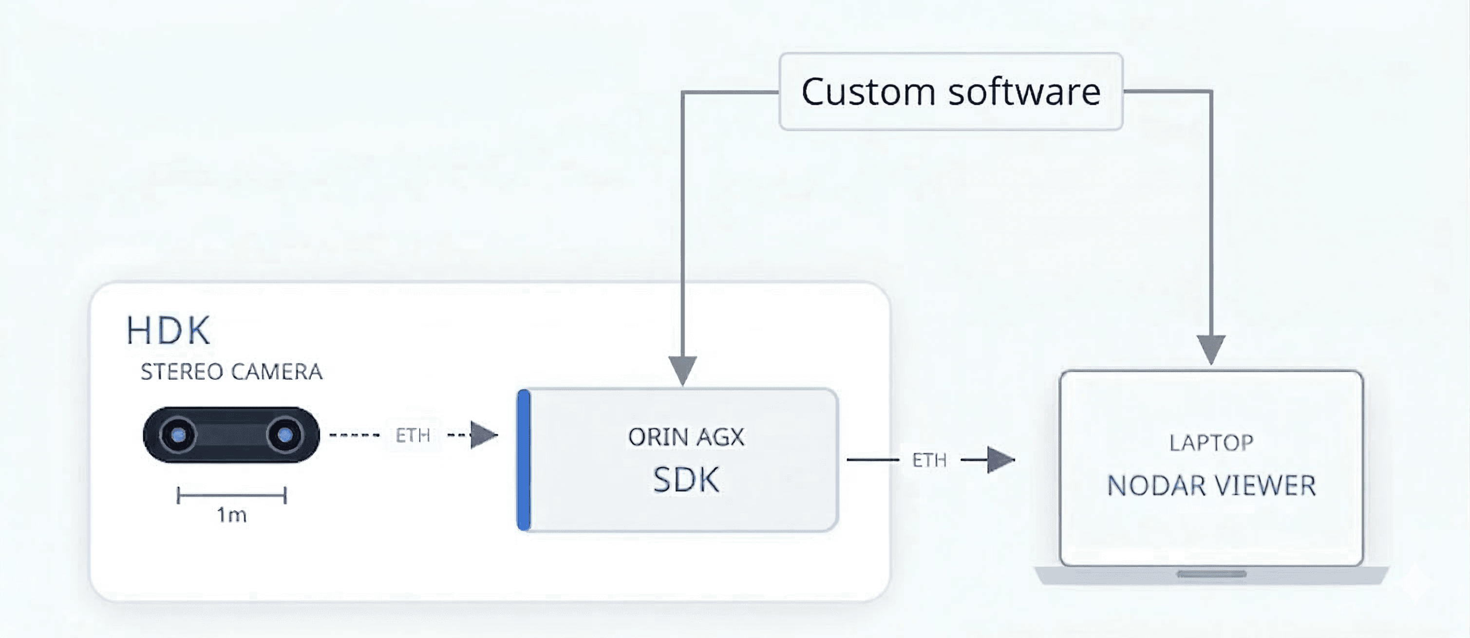 Feature-on-Demand Tractor