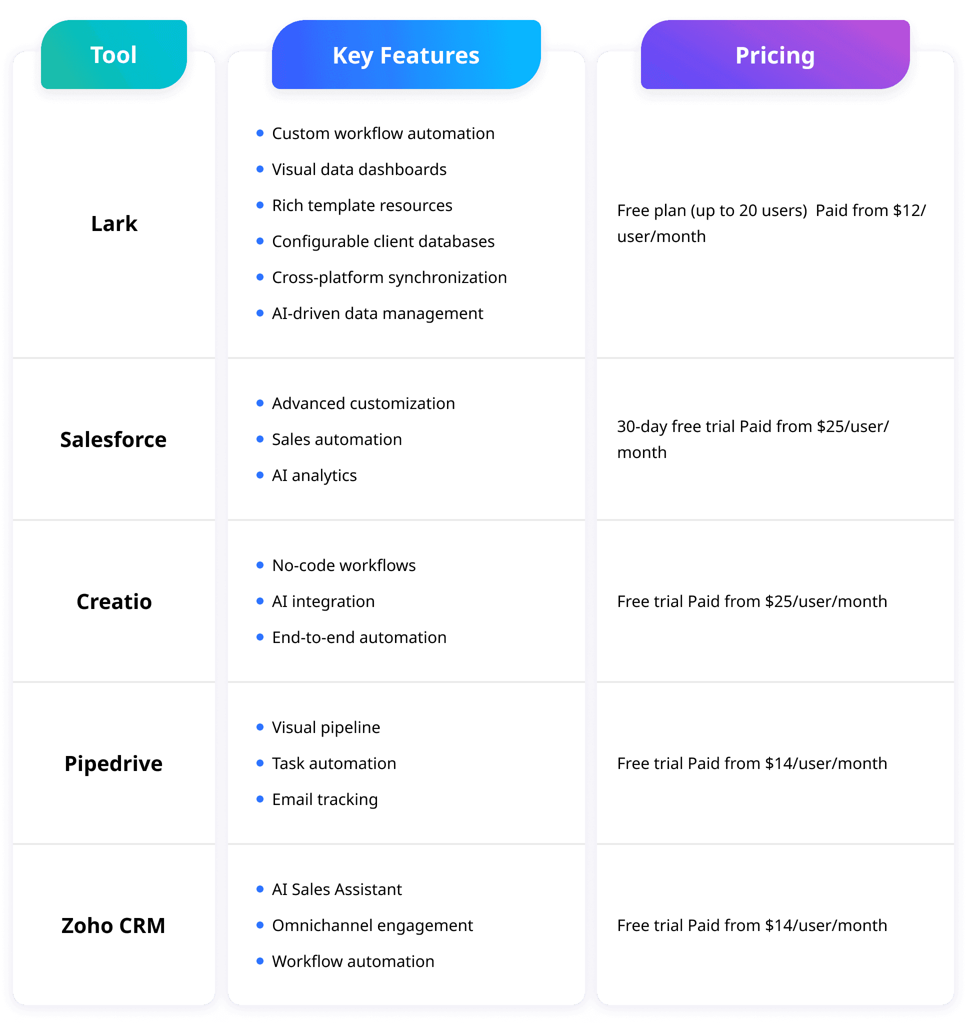 comparison of top 5 crms
