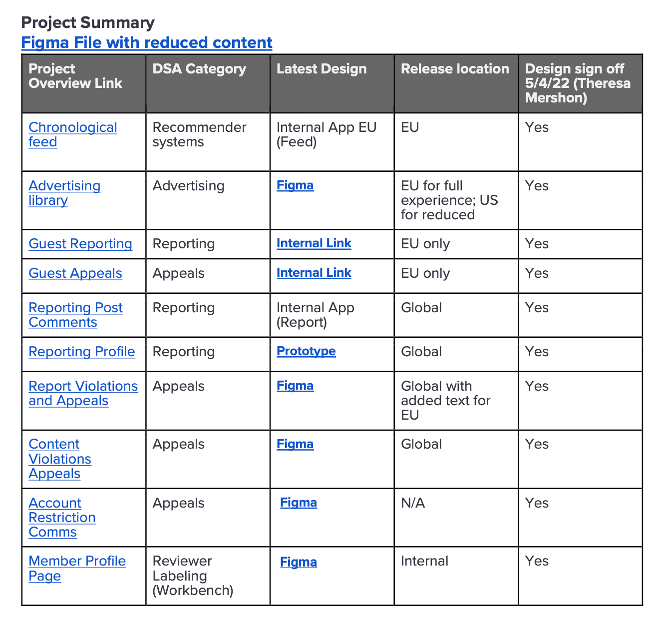 Side by side of a verified freelance hiring profile vs. verified dating app. profile