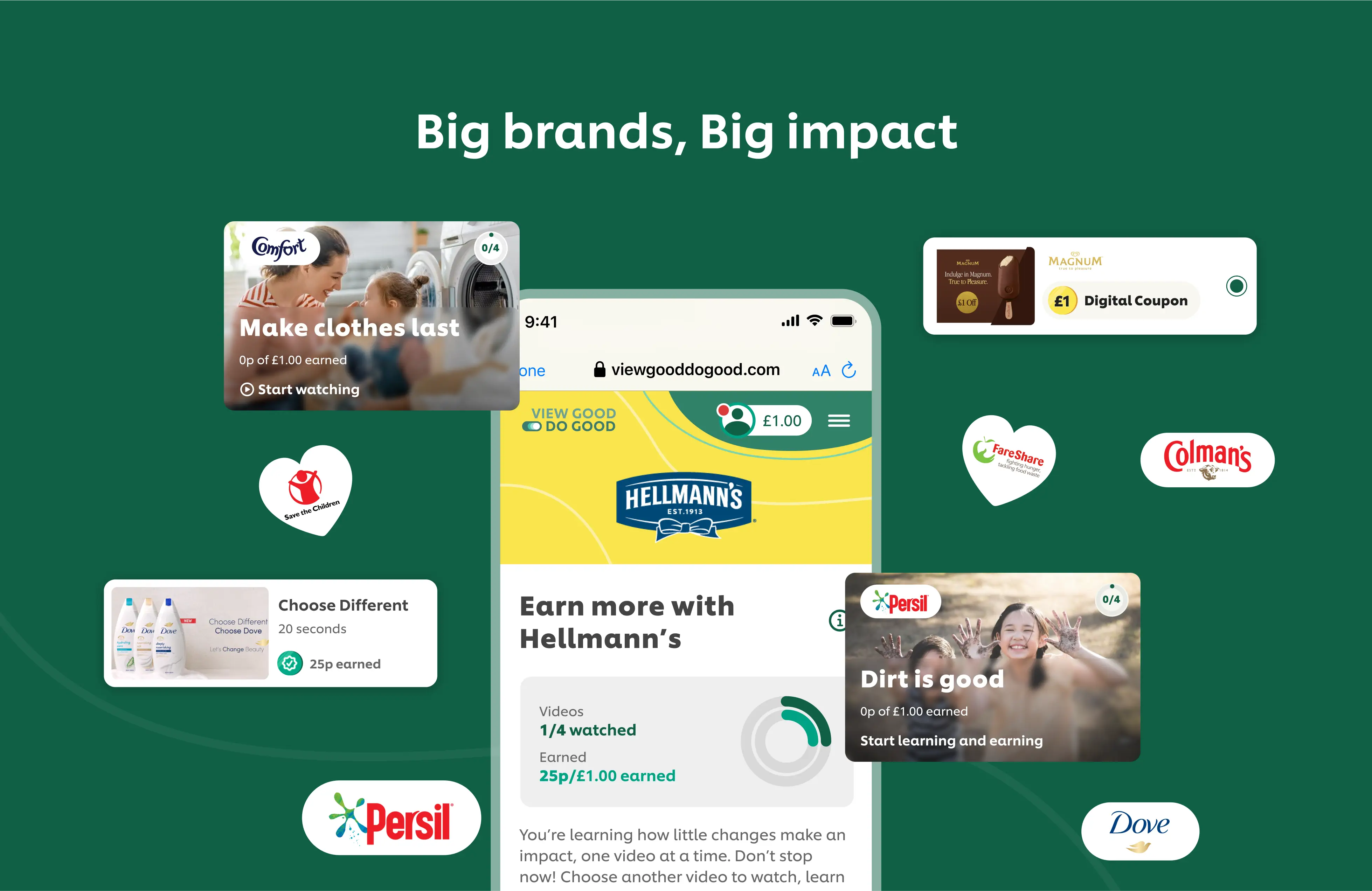 a visual graphic that shows partners and rewards