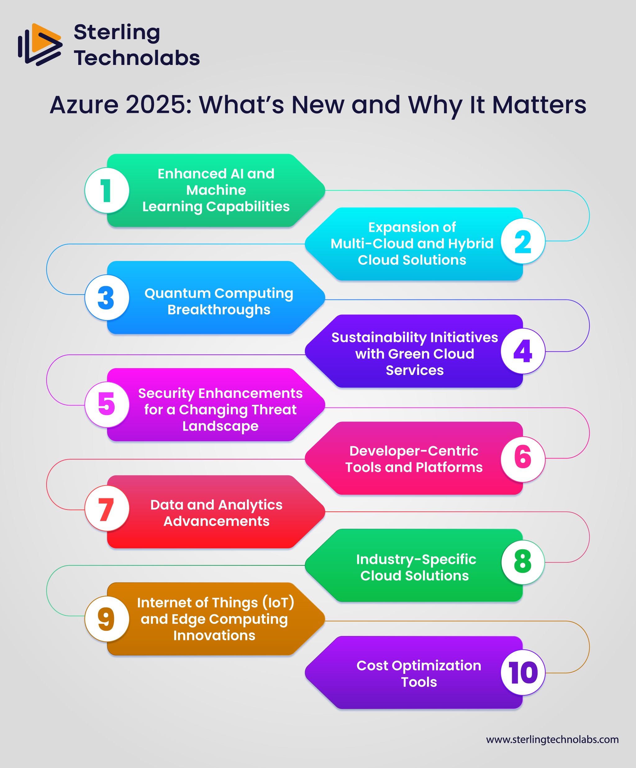 Azure 2025