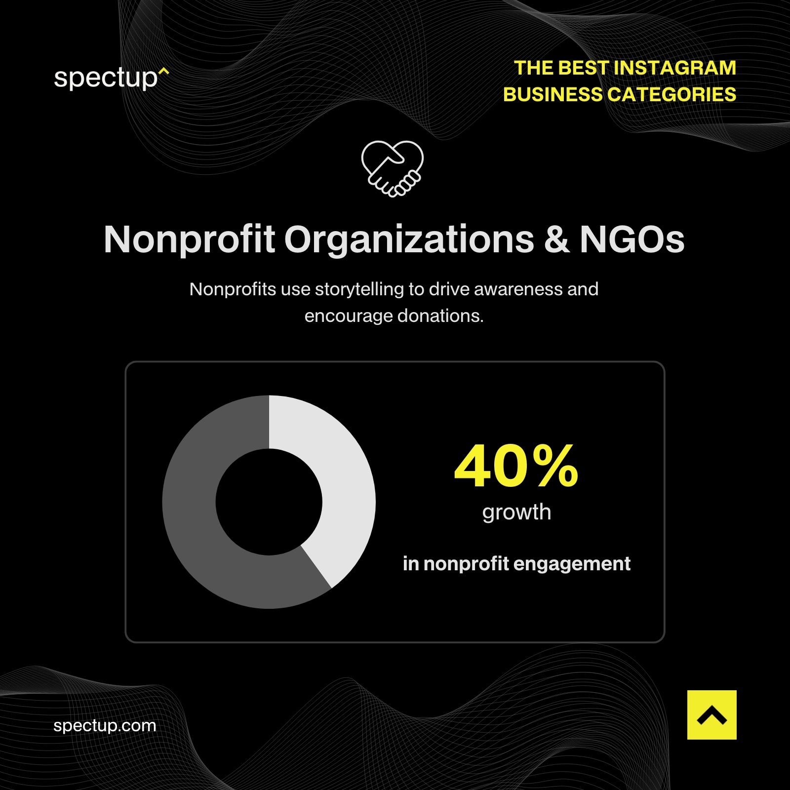 Infographic: The Best Instagram Business Categories - Nonprofit Organizations & NGOs