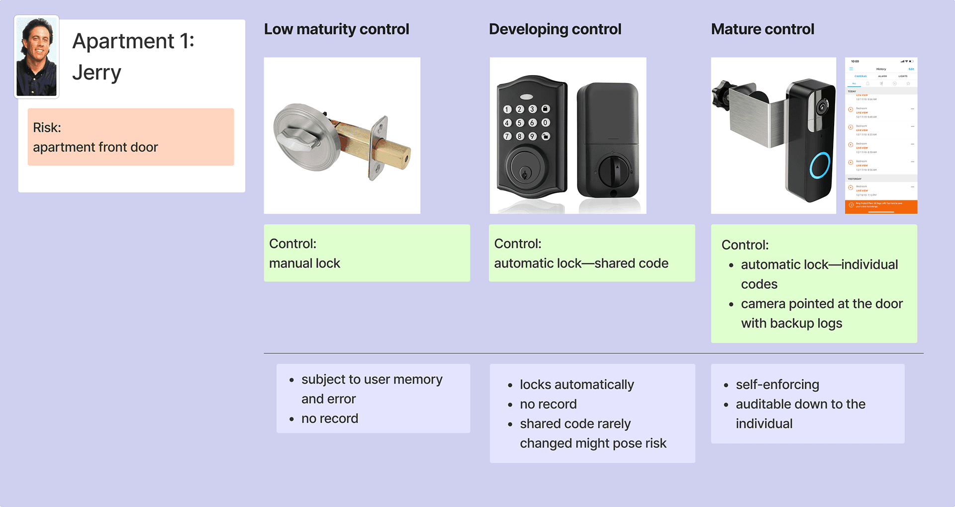 control maturity and weight — figure 3