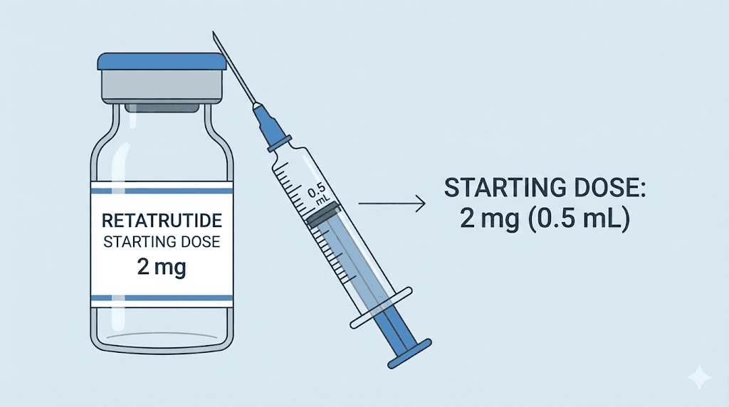 Retatrutide starting dose measurement with insulin syringe
