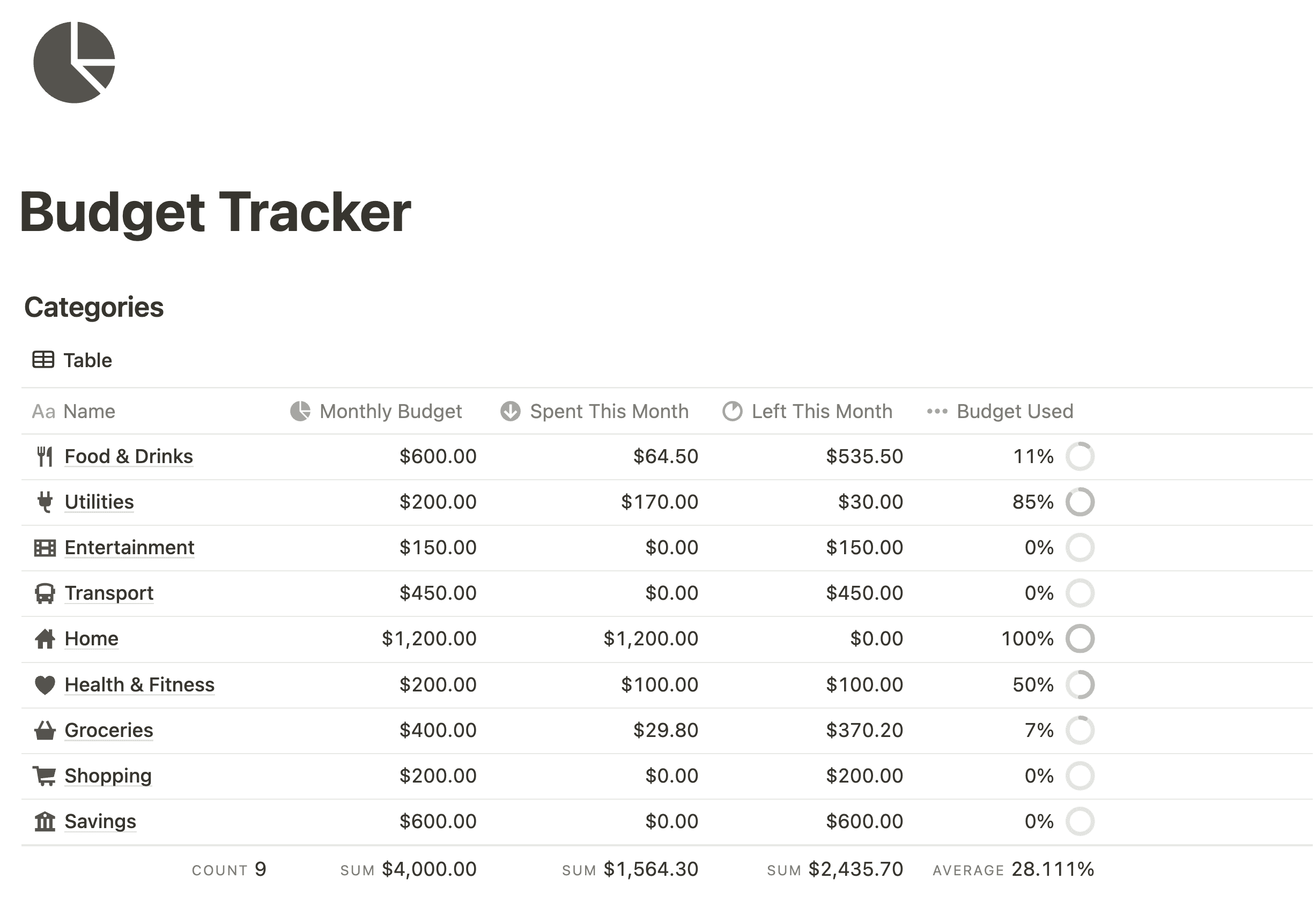 Budget Tracker Notion Template