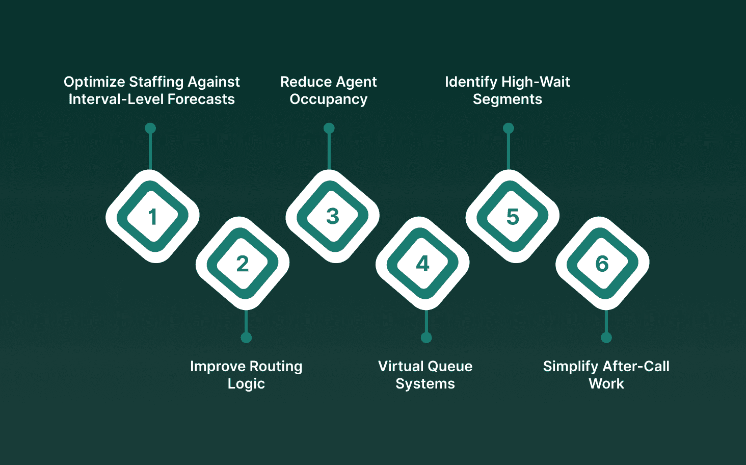 6 Ways To Improve Your Call Center’s ASA