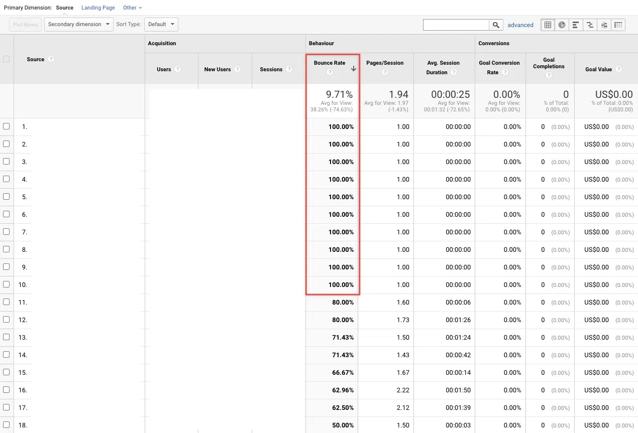 Bot traffic - click fraud - Google Analytics high bounce rate