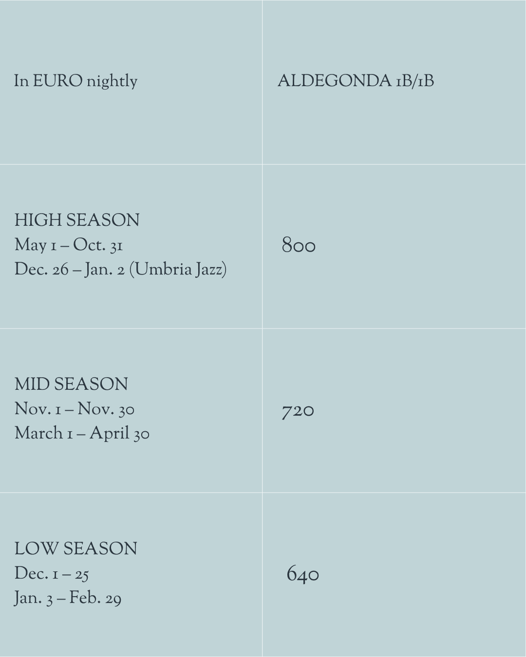 Pricing Ripalta room