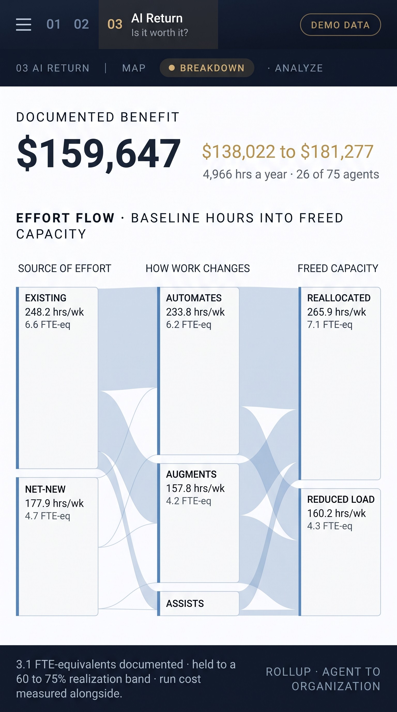 AI governance dashboard showing agent oversight and compliance data