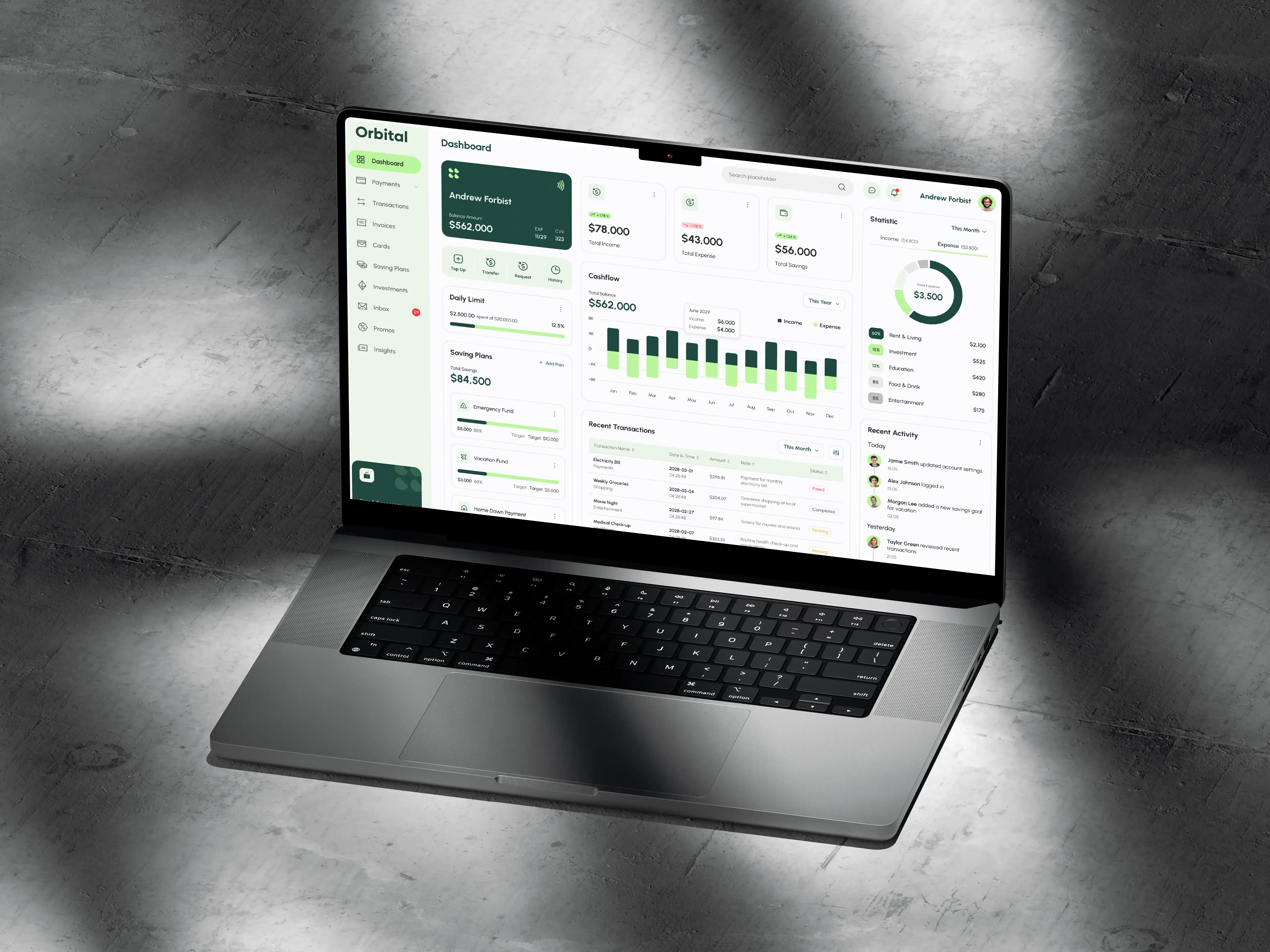 Wheels Automotive Web Development