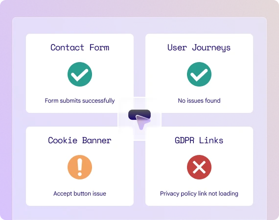 A button icon with the four stages of the usabilitytesting