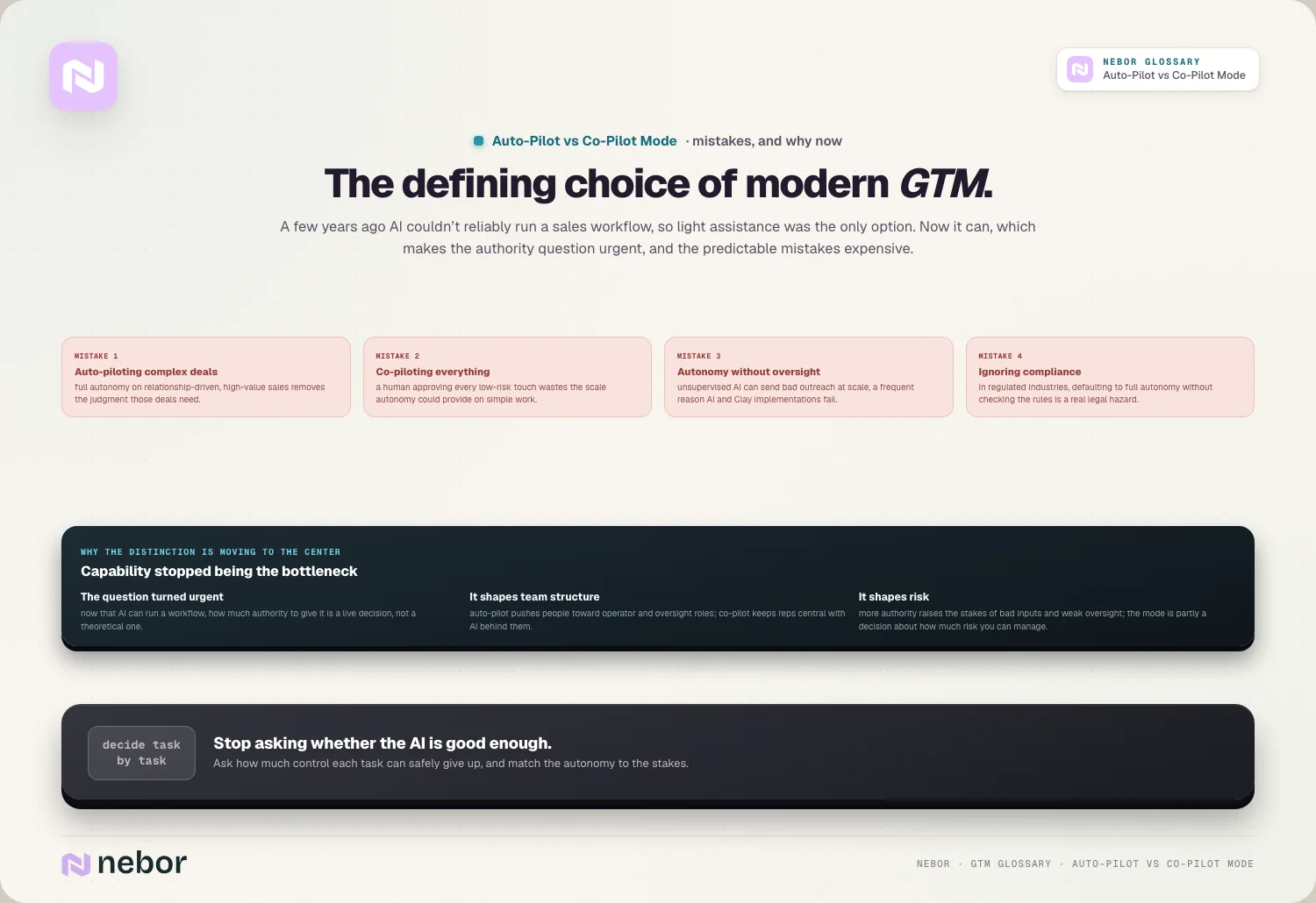 The defining choice of modern GTM: A few years ago AI couldn’t reliably run a sales workflow, so light assistance was the only option
