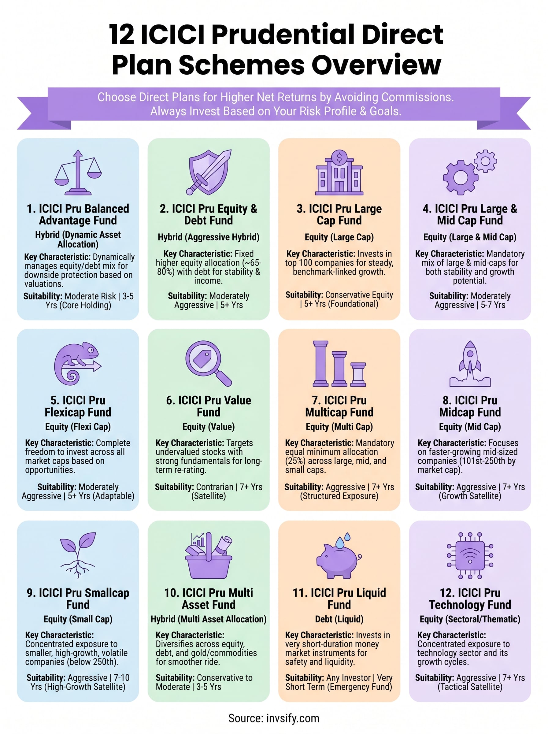 icici prudential mutual fund direct plan infographic