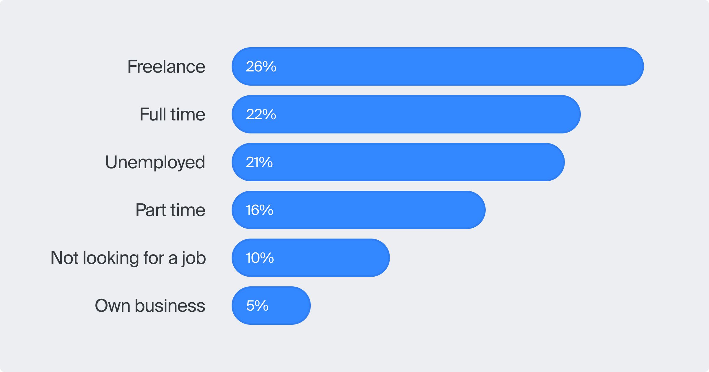 Employment status of Tolokers