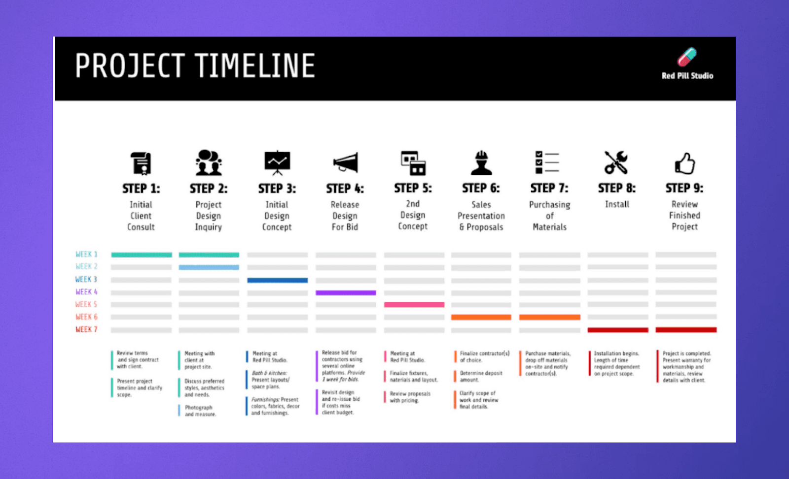 Project Timeline