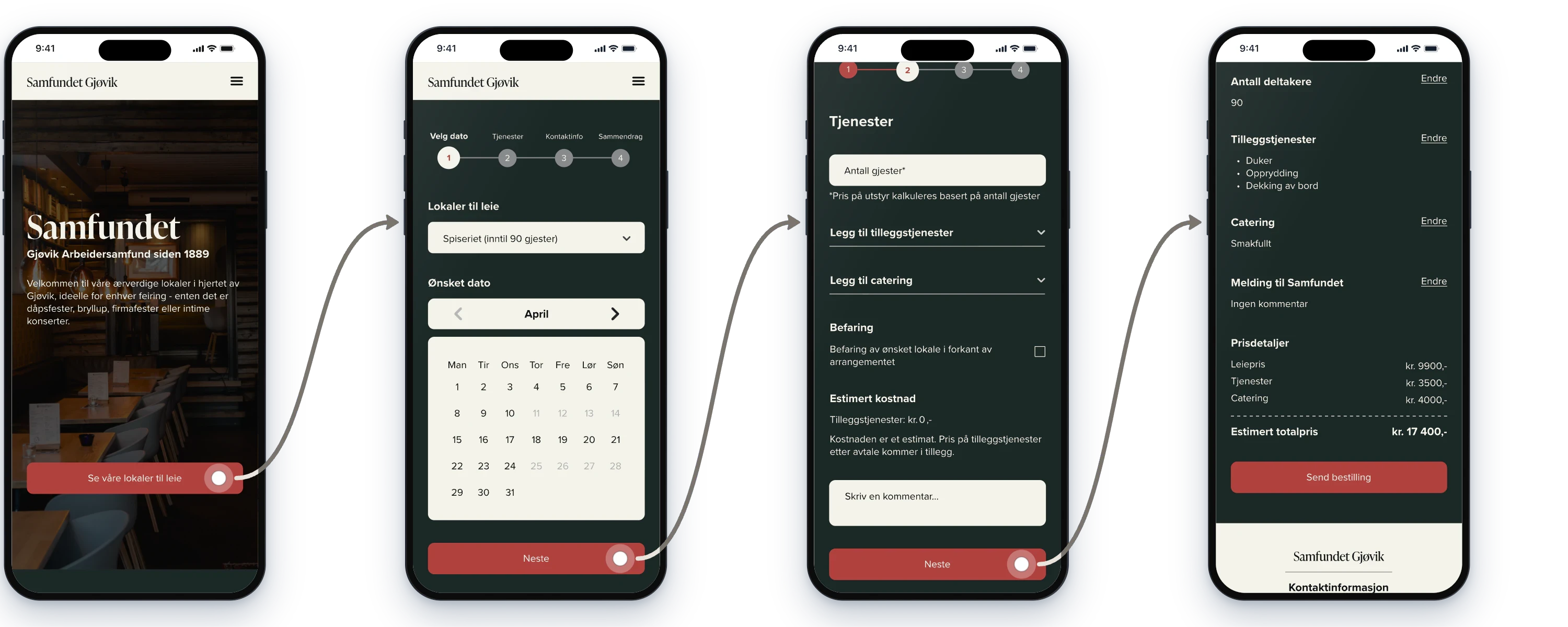 The booking flow on four phones, in Norwegian, connected by arrows: Se våre lokaler til leie on the home screen leads to Velg dato; Neste leads to Tjenester; Neste leads to Sammendrag with the estimated total and Send bestilling.