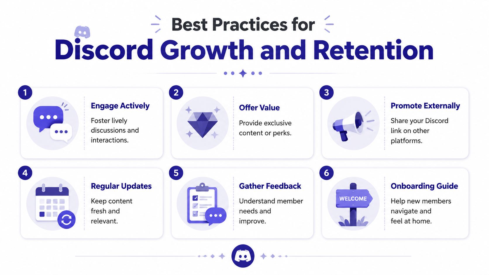 An infographic titled Best Practices for Discord Growth and Retention listing six key strategies for building communities.
