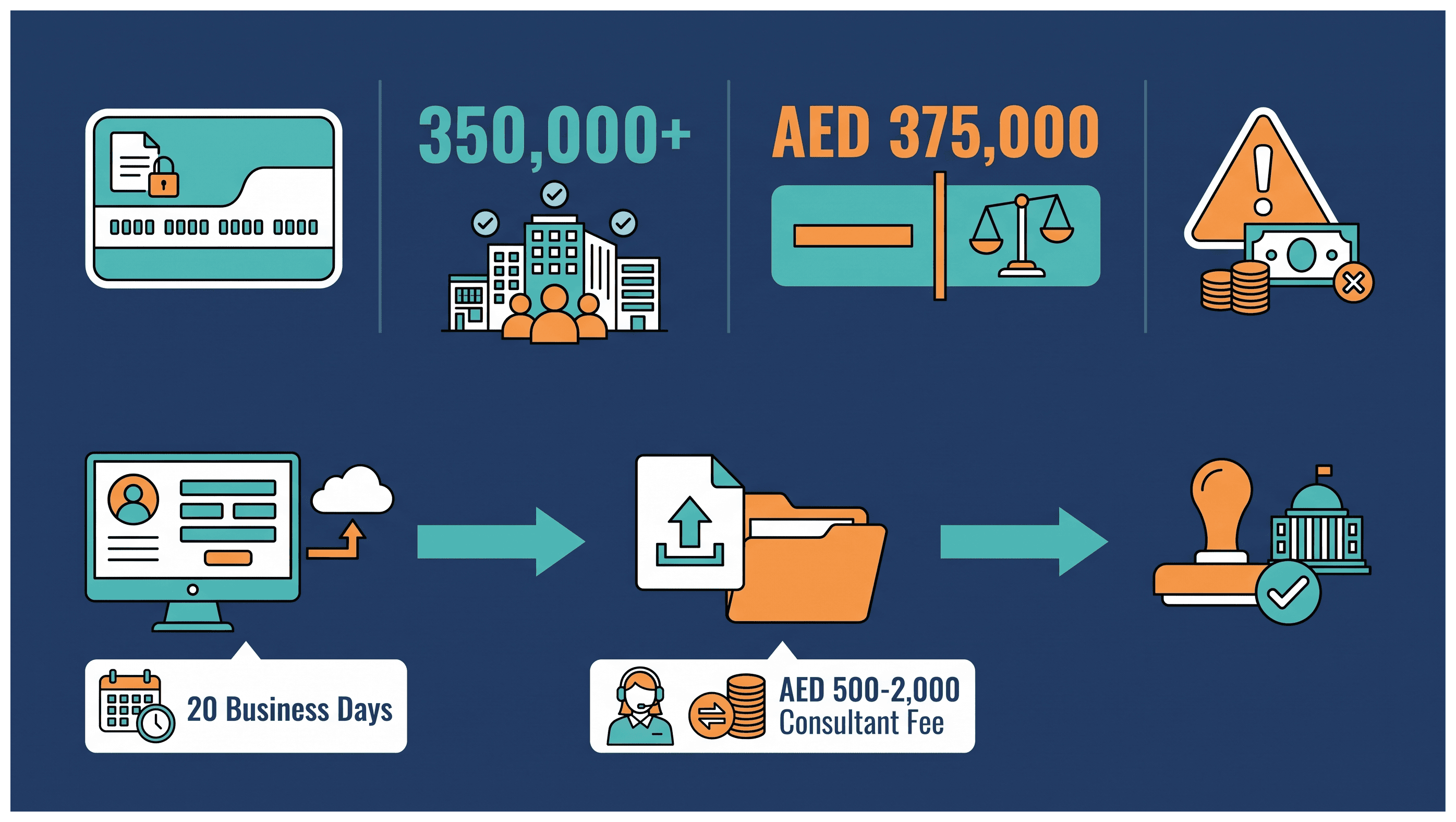 Infographic: Tax Registration Number in the UAE: How to Get One and What It Costs