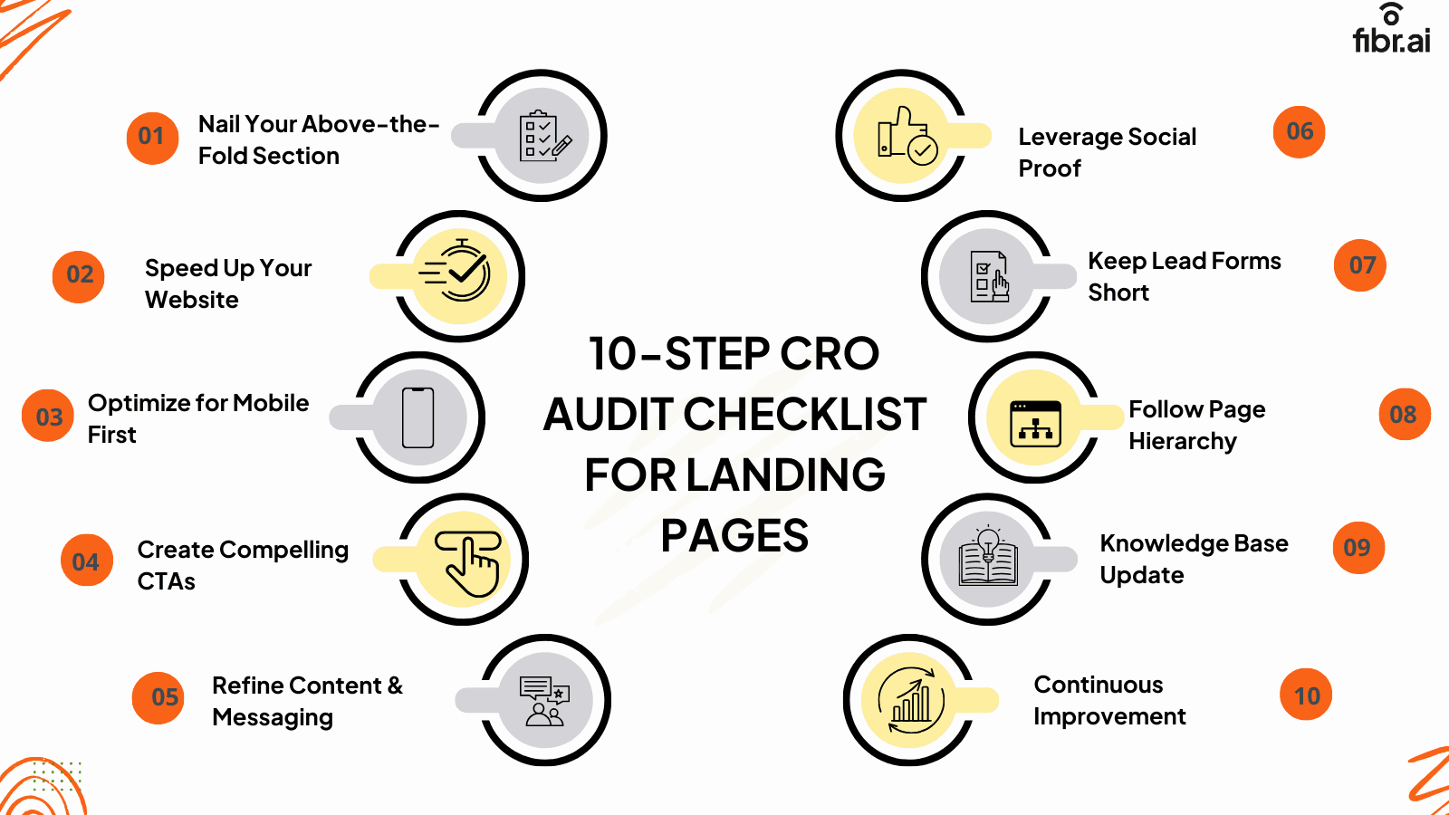 CRO Checklist